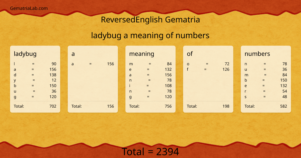 ladybug a meaning of numbers in reversedEnglish Gematria